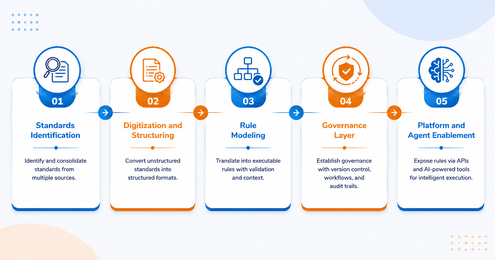 Our Approach workflow