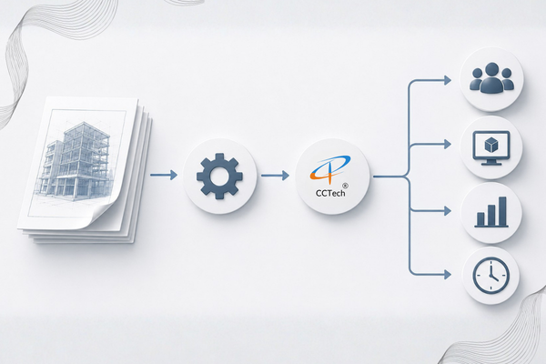Example Use Case