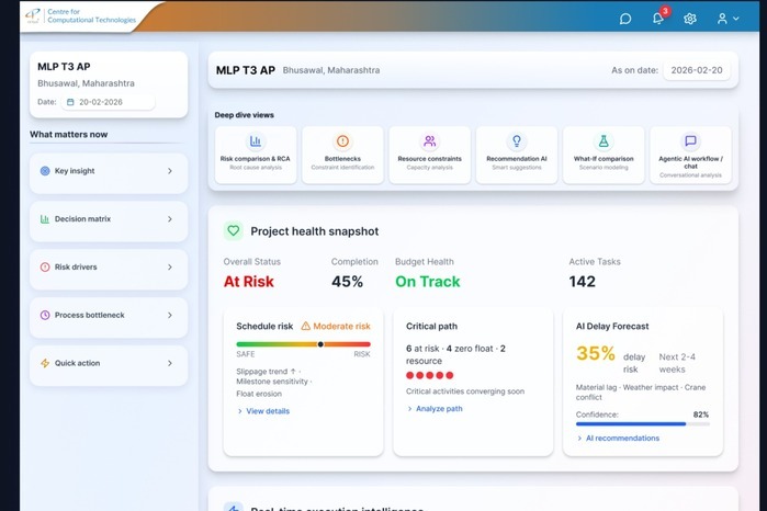 GIS and BIM Digital Twin