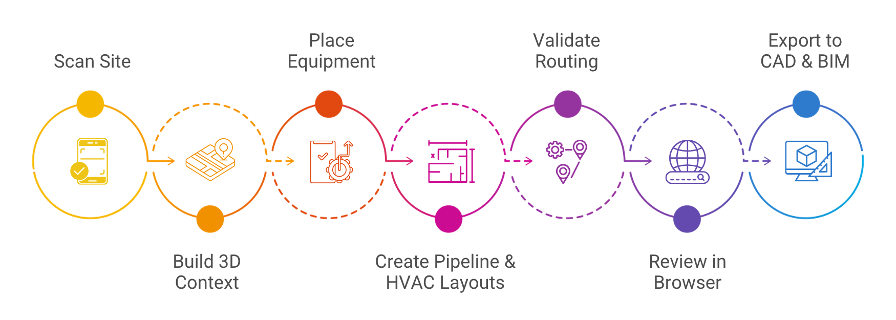 Scan to BIM – Manufacturing Layout Intelligence Platform